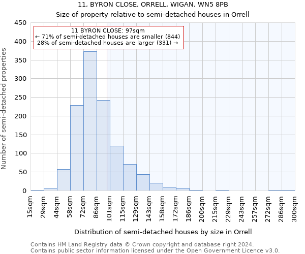 11, BYRON CLOSE, ORRELL, WIGAN, WN5 8PB: Size of property relative to detached houses in Orrell