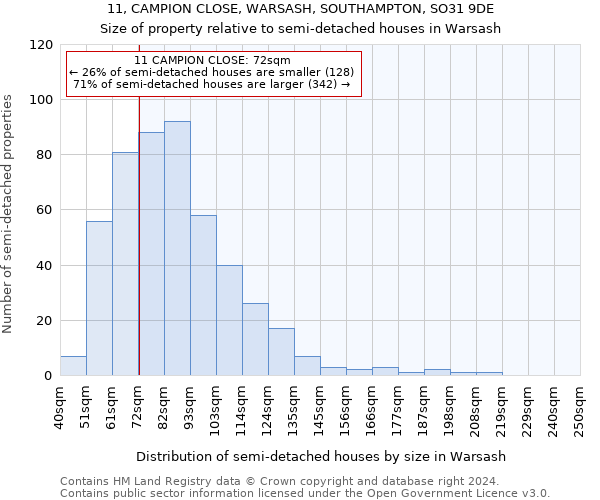 11, CAMPION CLOSE, WARSASH, SOUTHAMPTON, SO31 9DE: Size of property relative to detached houses in Warsash