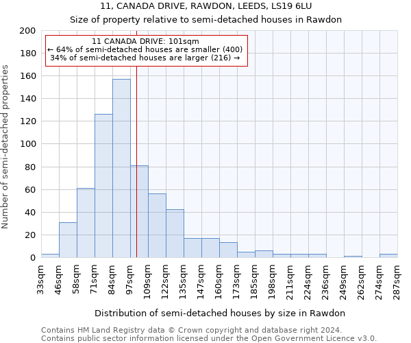 11, CANADA DRIVE, RAWDON, LEEDS, LS19 6LU: Size of property relative to detached houses in Rawdon