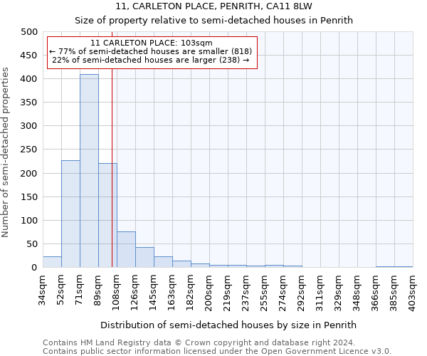 11, CARLETON PLACE, PENRITH, CA11 8LW: Size of property relative to detached houses in Penrith