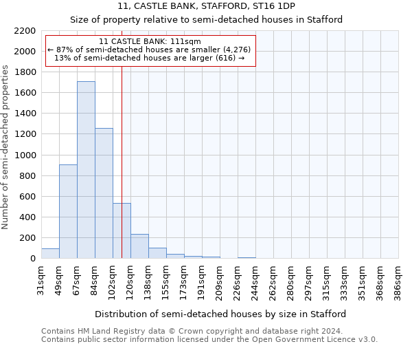 11, CASTLE BANK, STAFFORD, ST16 1DP: Size of property relative to detached houses in Stafford