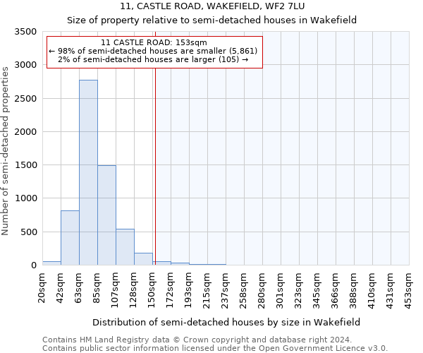 11, CASTLE ROAD, WAKEFIELD, WF2 7LU: Size of property relative to detached houses in Wakefield