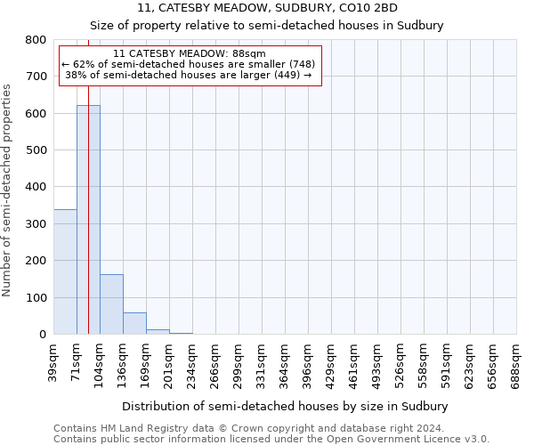 11, CATESBY MEADOW, SUDBURY, CO10 2BD: Size of property relative to detached houses in Sudbury