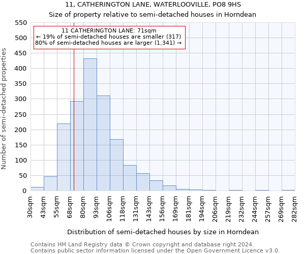 11, CATHERINGTON LANE, WATERLOOVILLE, PO8 9HS: Size of property relative to detached houses in Horndean