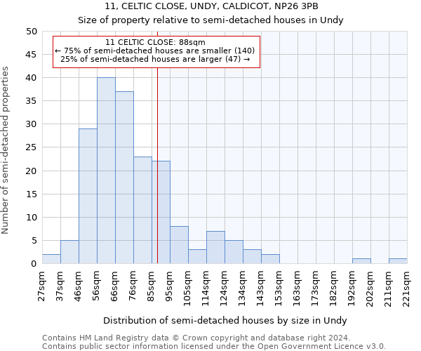 11, CELTIC CLOSE, UNDY, CALDICOT, NP26 3PB: Size of property relative to detached houses in Undy