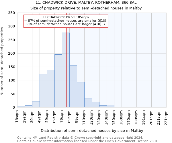 11, CHADWICK DRIVE, MALTBY, ROTHERHAM, S66 8AL: Size of property relative to detached houses in Maltby
