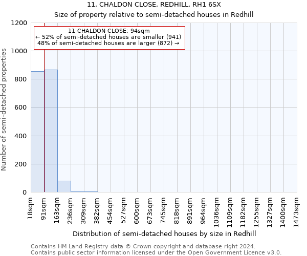 11, CHALDON CLOSE, REDHILL, RH1 6SX: Size of property relative to detached houses in Redhill