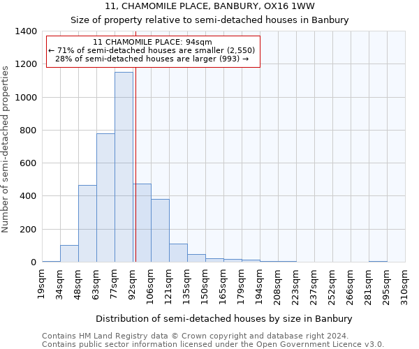 11, CHAMOMILE PLACE, BANBURY, OX16 1WW: Size of property relative to detached houses in Banbury