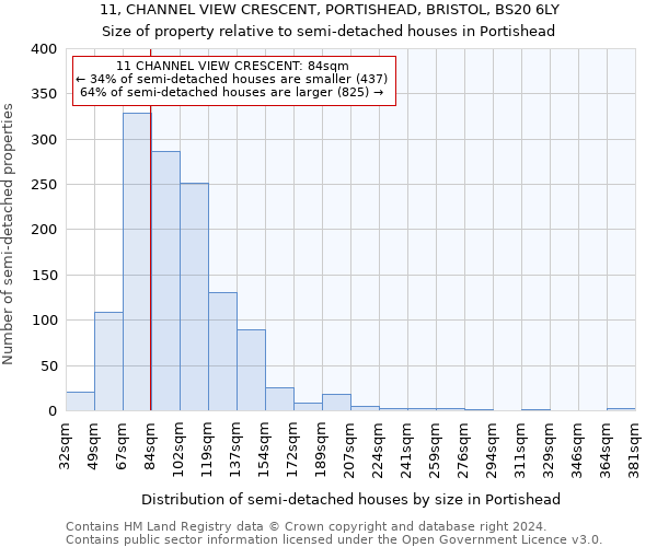 11, CHANNEL VIEW CRESCENT, PORTISHEAD, BRISTOL, BS20 6LY: Size of property relative to detached houses in Portishead