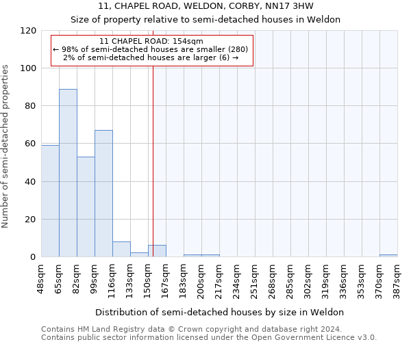 11, CHAPEL ROAD, WELDON, CORBY, NN17 3HW: Size of property relative to detached houses in Weldon