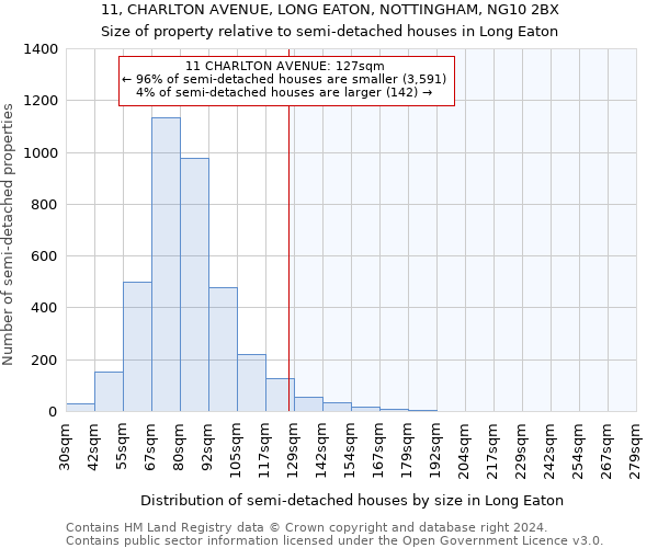 11, CHARLTON AVENUE, LONG EATON, NOTTINGHAM, NG10 2BX: Size of property relative to detached houses in Long Eaton