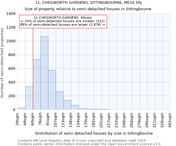 11, CHEGWORTH GARDENS, SITTINGBOURNE, ME10 1RJ: Size of property relative to detached houses in Sittingbourne