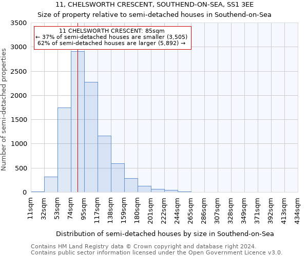 11, CHELSWORTH CRESCENT, SOUTHEND-ON-SEA, SS1 3EE: Size of property relative to detached houses in Southend-on-Sea