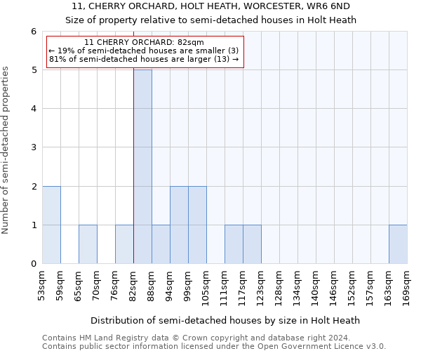 11, CHERRY ORCHARD, HOLT HEATH, WORCESTER, WR6 6ND: Size of property relative to detached houses in Holt Heath