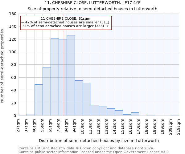 11, CHESHIRE CLOSE, LUTTERWORTH, LE17 4YE: Size of property relative to detached houses in Lutterworth