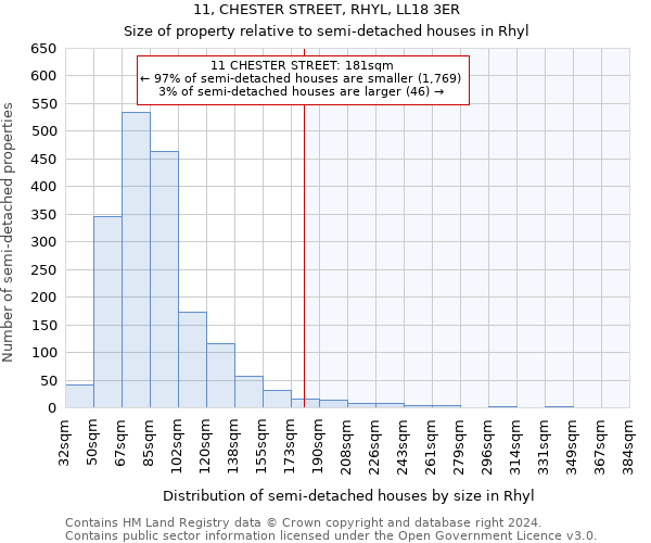 11, CHESTER STREET, RHYL, LL18 3ER: Size of property relative to detached houses in Rhyl