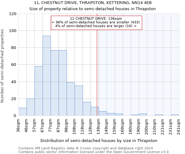 11, CHESTNUT DRIVE, THRAPSTON, KETTERING, NN14 4EB: Size of property relative to detached houses in Thrapston