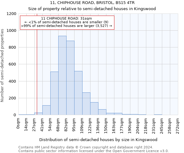 11, CHIPHOUSE ROAD, BRISTOL, BS15 4TR: Size of property relative to detached houses in Kingswood