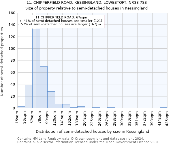 11, CHIPPERFIELD ROAD, KESSINGLAND, LOWESTOFT, NR33 7SS: Size of property relative to detached houses in Kessingland