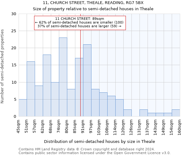 11, CHURCH STREET, THEALE, READING, RG7 5BX: Size of property relative to detached houses in Theale