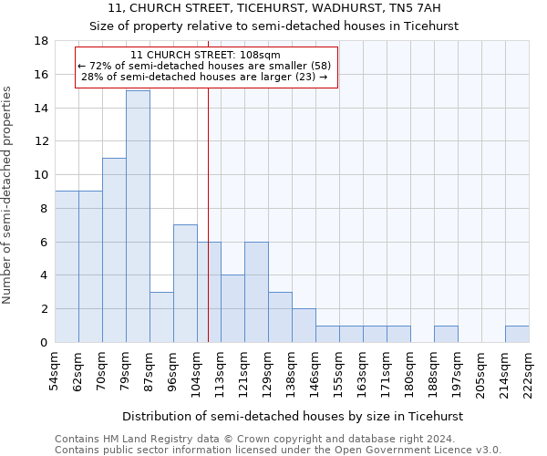 11, CHURCH STREET, TICEHURST, WADHURST, TN5 7AH: Size of property relative to detached houses in Ticehurst