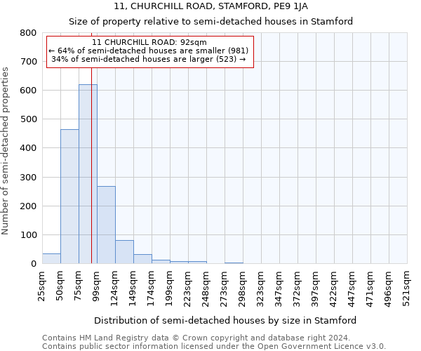 11, CHURCHILL ROAD, STAMFORD, PE9 1JA: Size of property relative to detached houses in Stamford