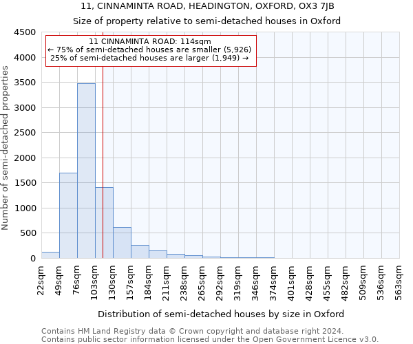 11, CINNAMINTA ROAD, HEADINGTON, OXFORD, OX3 7JB: Size of property relative to detached houses in Oxford