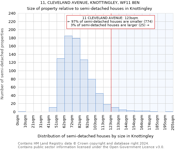 11, CLEVELAND AVENUE, KNOTTINGLEY, WF11 8EN: Size of property relative to detached houses in Knottingley