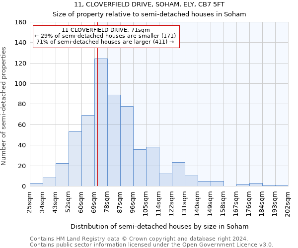 11, CLOVERFIELD DRIVE, SOHAM, ELY, CB7 5FT: Size of property relative to detached houses in Soham