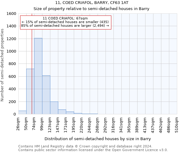 11, COED CRIAFOL, BARRY, CF63 1AT: Size of property relative to detached houses in Barry