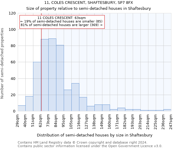 11, COLES CRESCENT, SHAFTESBURY, SP7 8FX: Size of property relative to detached houses in Shaftesbury