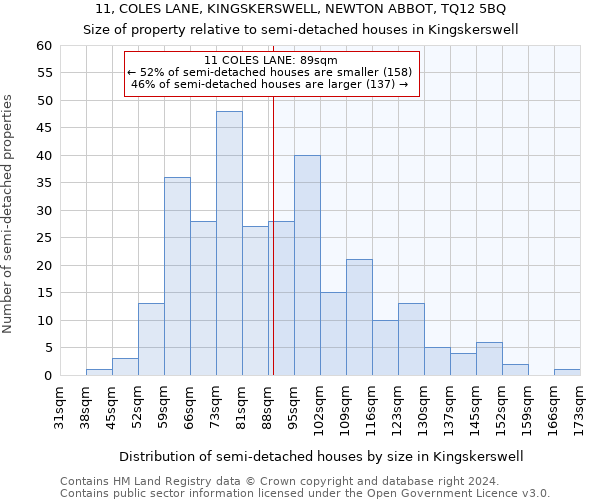 11, COLES LANE, KINGSKERSWELL, NEWTON ABBOT, TQ12 5BQ: Size of property relative to detached houses in Kingskerswell