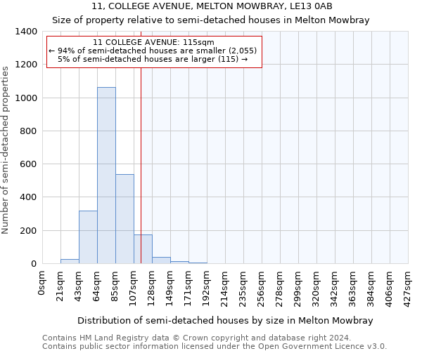 11, COLLEGE AVENUE, MELTON MOWBRAY, LE13 0AB: Size of property relative to detached houses in Melton Mowbray