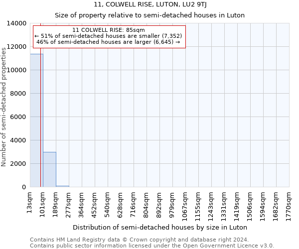 11, COLWELL RISE, LUTON, LU2 9TJ: Size of property relative to detached houses in Luton