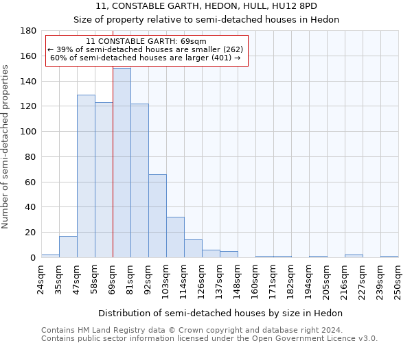 11, CONSTABLE GARTH, HEDON, HULL, HU12 8PD: Size of property relative to detached houses in Hedon