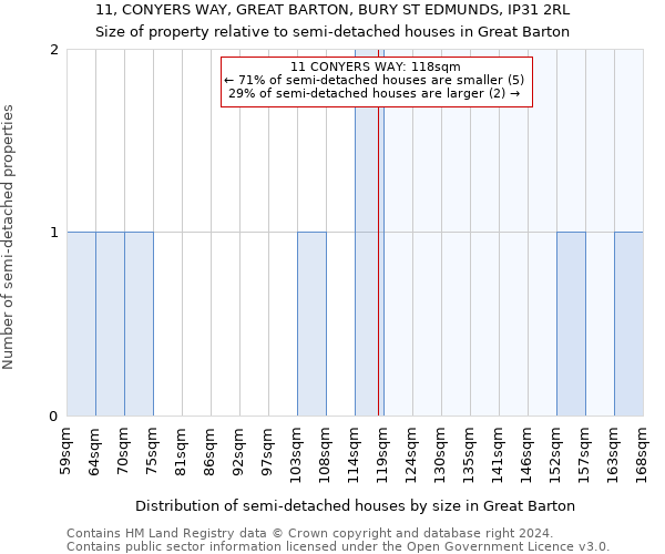 11, CONYERS WAY, GREAT BARTON, BURY ST EDMUNDS, IP31 2RL: Size of property relative to detached houses in Great Barton