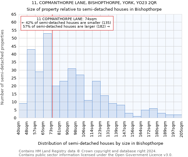 11, COPMANTHORPE LANE, BISHOPTHORPE, YORK, YO23 2QR: Size of property relative to detached houses in Bishopthorpe
