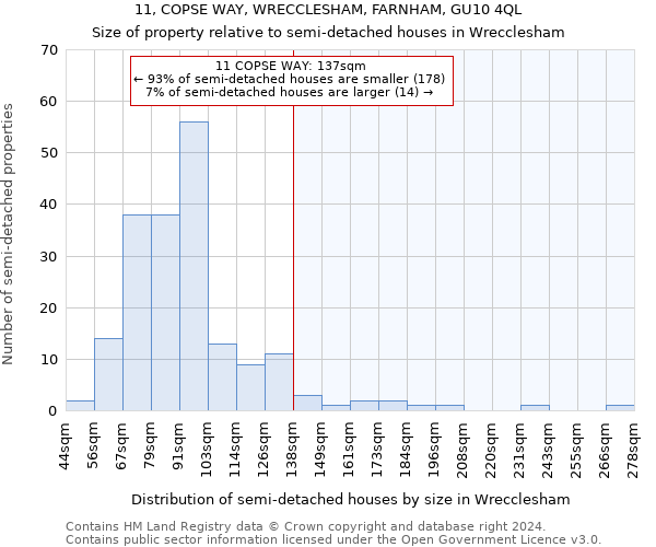 11, COPSE WAY, WRECCLESHAM, FARNHAM, GU10 4QL: Size of property relative to detached houses in Wrecclesham