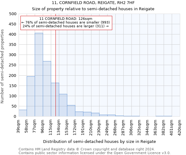 11, CORNFIELD ROAD, REIGATE, RH2 7HF: Size of property relative to detached houses in Reigate