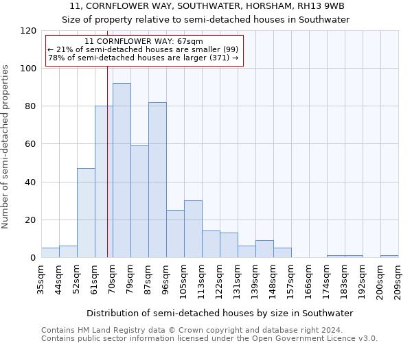 11, CORNFLOWER WAY, SOUTHWATER, HORSHAM, RH13 9WB: Size of property relative to detached houses in Southwater