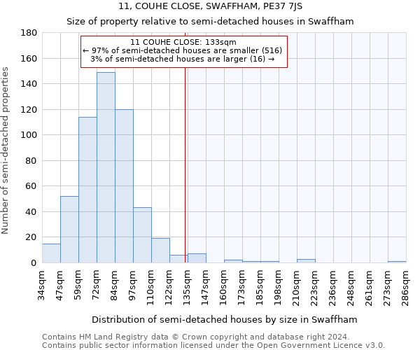 11, COUHE CLOSE, SWAFFHAM, PE37 7JS: Size of property relative to detached houses in Swaffham