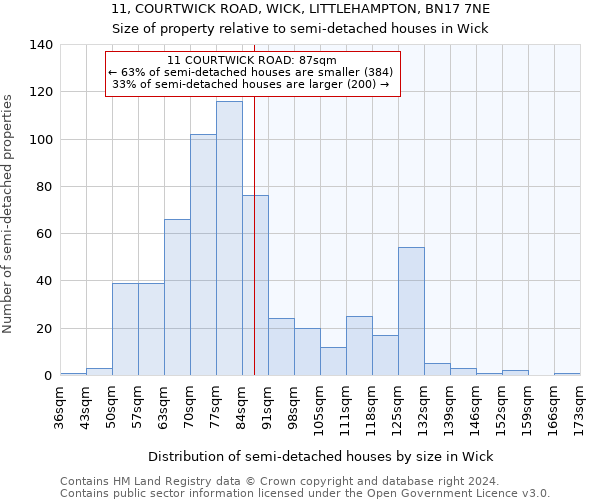 11, COURTWICK ROAD, WICK, LITTLEHAMPTON, BN17 7NE: Size of property relative to detached houses in Wick