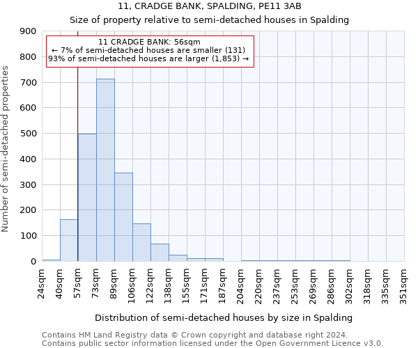 11, CRADGE BANK, SPALDING, PE11 3AB: Size of property relative to detached houses in Spalding