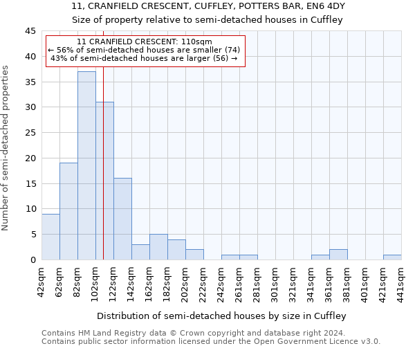 11, CRANFIELD CRESCENT, CUFFLEY, POTTERS BAR, EN6 4DY: Size of property relative to detached houses in Cuffley