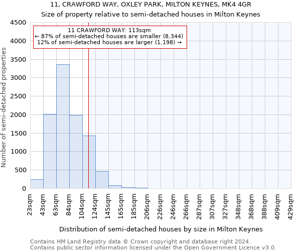 11, CRAWFORD WAY, OXLEY PARK, MILTON KEYNES, MK4 4GR: Size of property relative to detached houses in Milton Keynes