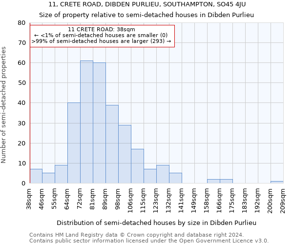 11, CRETE ROAD, DIBDEN PURLIEU, SOUTHAMPTON, SO45 4JU: Size of property relative to detached houses in Dibden Purlieu