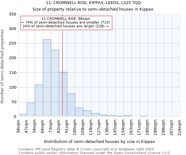 11, CROMWELL RISE, KIPPAX, LEEDS, LS25 7QQ: Size of property relative to detached houses in Kippax