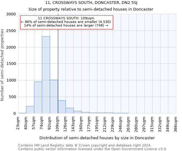 11, CROSSWAYS SOUTH, DONCASTER, DN2 5SJ: Size of property relative to detached houses in Doncaster