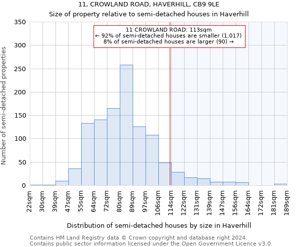 11, CROWLAND ROAD, HAVERHILL, CB9 9LE: Size of property relative to detached houses in Haverhill