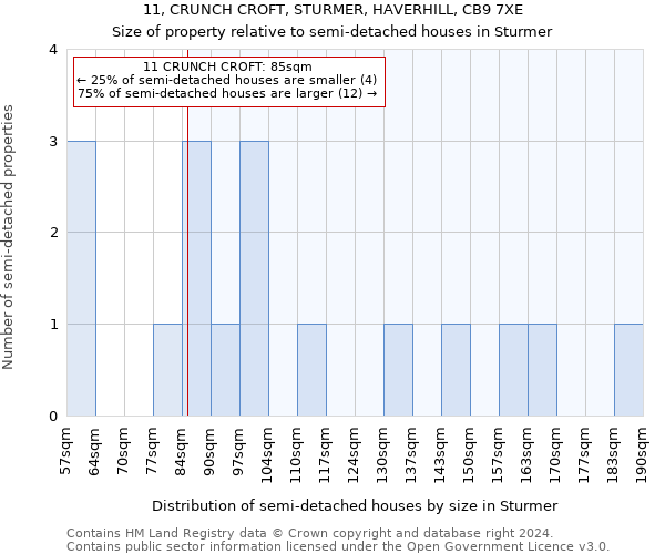 11, CRUNCH CROFT, STURMER, HAVERHILL, CB9 7XE: Size of property relative to detached houses in Sturmer